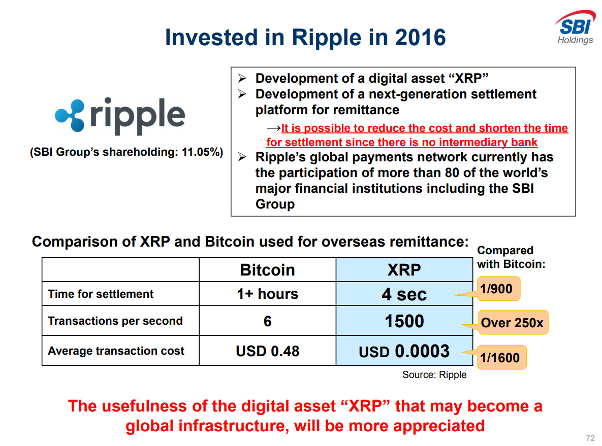 Ripple Vs Bitcoin Ripple Vs Bitcoin